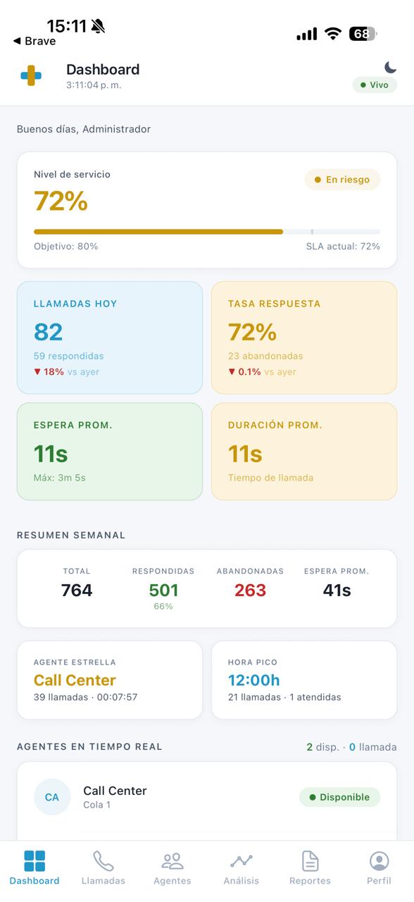 Call Center Analytics App